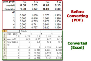 PDF To Excel Converter Result